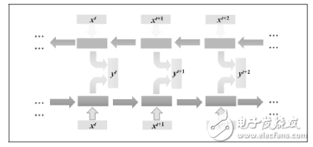 RNN在自然语言处理中的应用