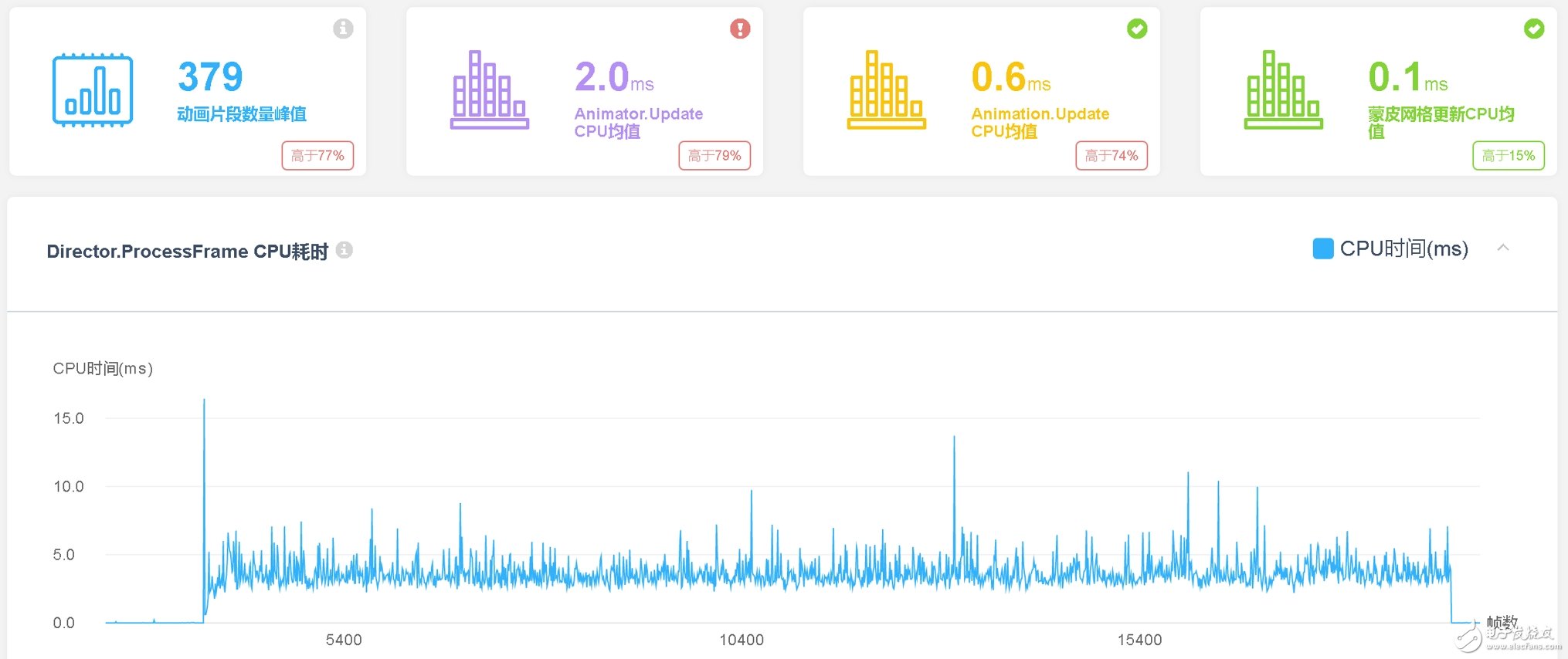 请输入图片描述