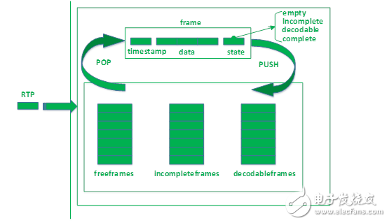 WebRTC视频JitterBuff