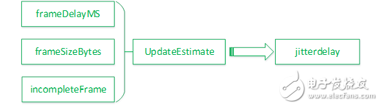 WebRTC视频JitterBuff