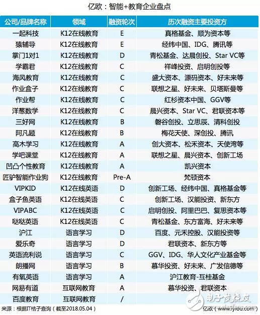 怎样才能真正的实现“AI+教育”？