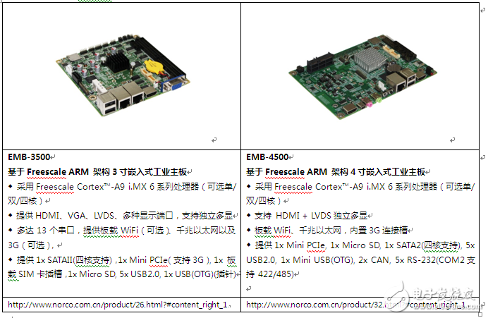 华北工控2015（东北区）客户合作高峰论坛在大连圆满闭幕