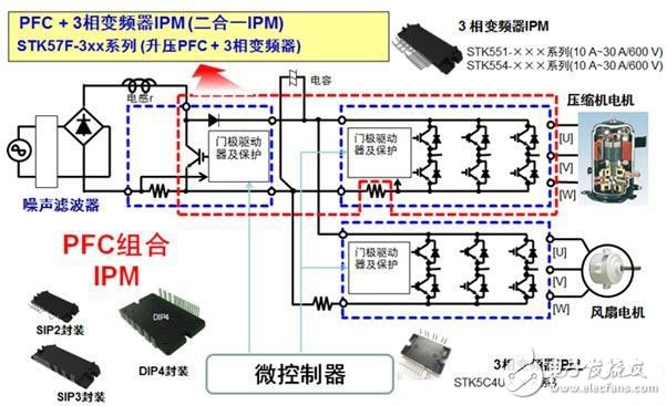 安森美半导体用于变频空调的二合一IPM