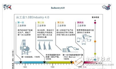 有的放矢，ADI步履稳健加速工业4.0革命进程