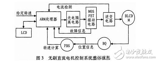 基于ARM的全数字双闭环无刷直流电动机控制系统设计