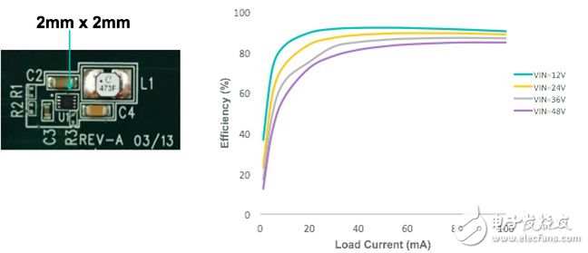 看美信如何应对工业4.0风靡浪潮
