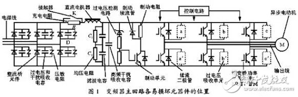 变频器逆变模块损坏故障处理技巧