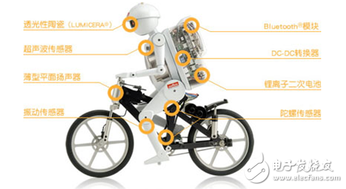 机器人是怎样上春晚的