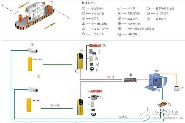 一套停车场智能管理控制系统方案详解