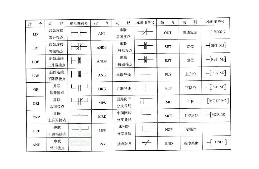 plc基础知识大盘点（基于三菱 FX 系列PLC）