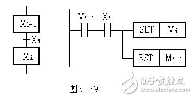 PLC控制信号灯控制系统