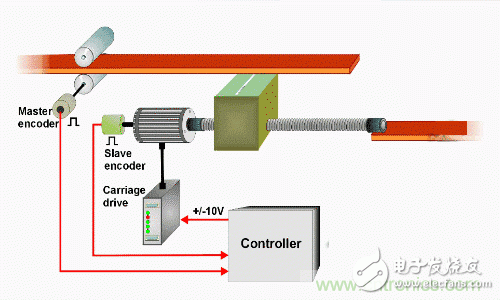 干扰太大让工控系统的效果大打折扣，怎么挽救？