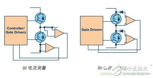  工业电机驱动中的典型短路事件