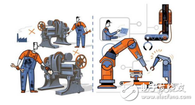 聚焦丨工业物联网助跑国家节能减排计划实现
