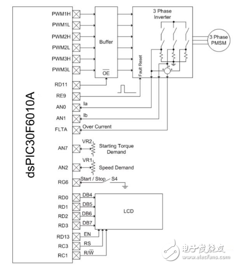 图1：USB界面专用充电器。