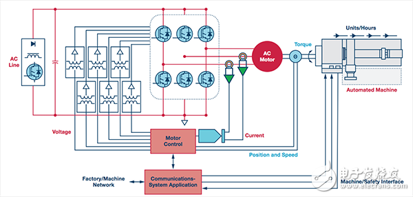 网络化动力装置/伺服框图