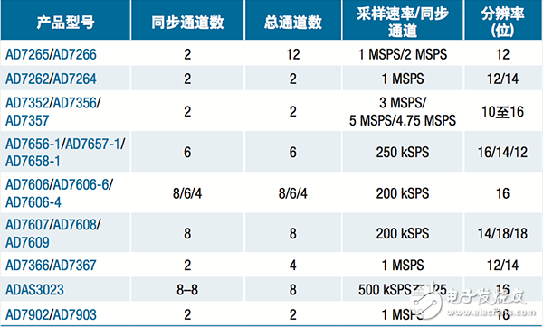  【A博士连载】 用于电机控制系统与设计（4）
