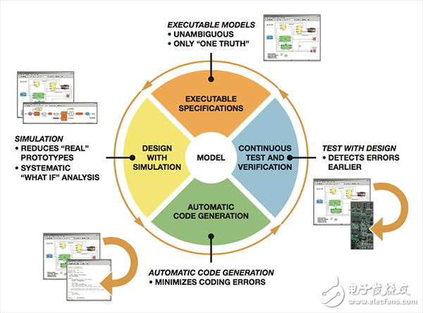  【A博士连载】 用于电机控制系统与设计（9）