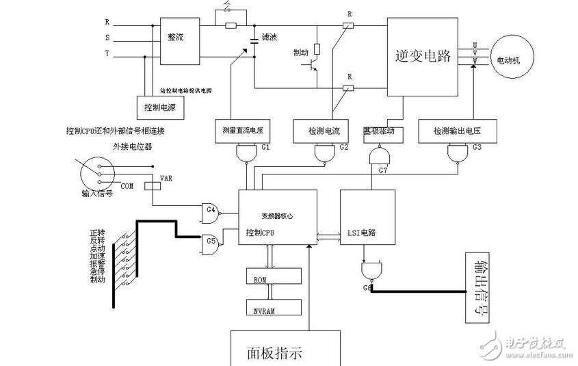 变频器的基本组成与其工作原理