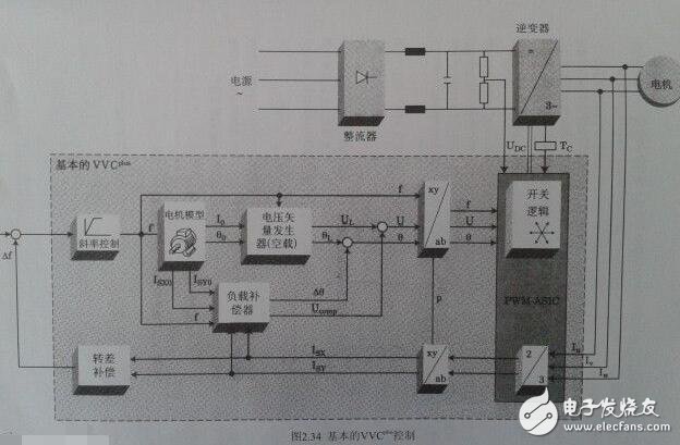 变频器的基本组成与其工作原理