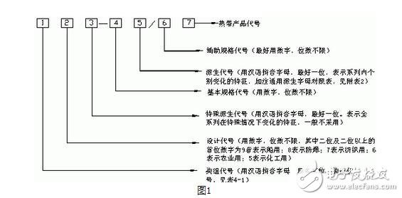 低压电器的型号表示及含义，低压电器的作用、图形和文字符号