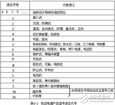低压电器的型号表示及含义，低压电器的作用、图形和文字符号