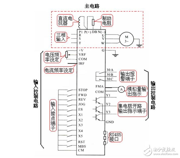 变频器过流跳闸和过载跳闸区别及其原因分析