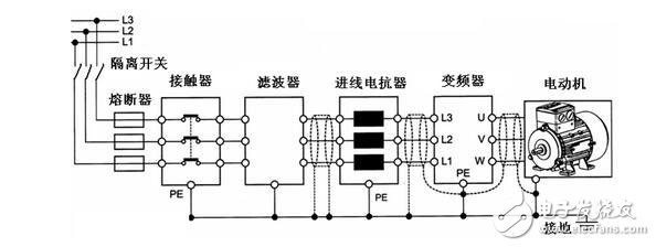 变频器过流跳闸和过载跳闸区别及其原因分析