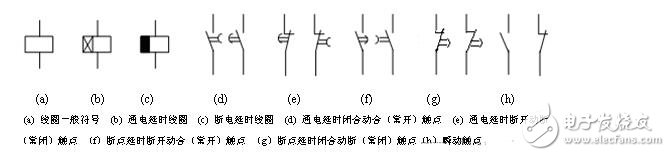 低压电器的型号表示及含义，低压电器的作用、图形和文字符号