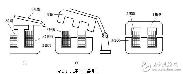 低压电器的电磁结构与执行机构，电磁低压电器原理