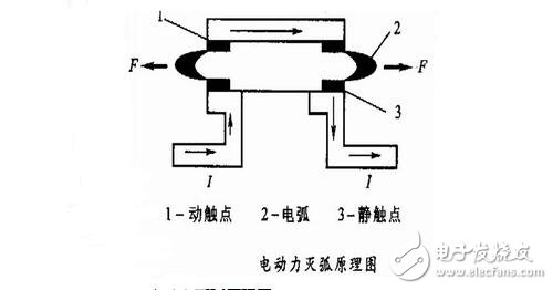 低压电器的电磁结构与执行机构，电磁低压电器原理