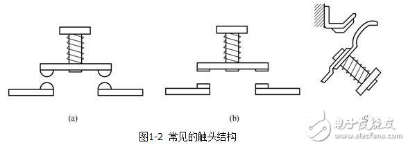 低压电器的电磁结构与执行机构，电磁低压电器原理