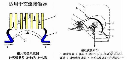 低压电器的电磁结构与执行机构，电磁低压电器原理
