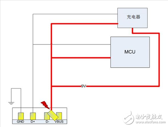如何避免EPOS处理器在9V USB充电条件下发生短路