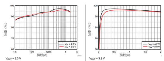 iDCS-Control技术能为工业系统带来哪些影响？