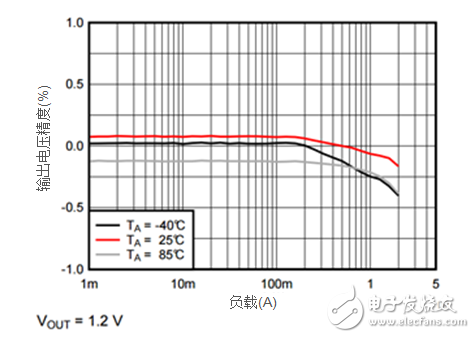 iDCS-Control技术能为工业系统带来哪些影响？
