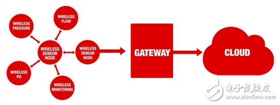 我们能从互联网发明者那里学到IIoT的哪些知识?