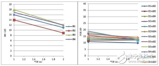 见证工程魔法：带LED和LCD的穿透式触控厚玻璃