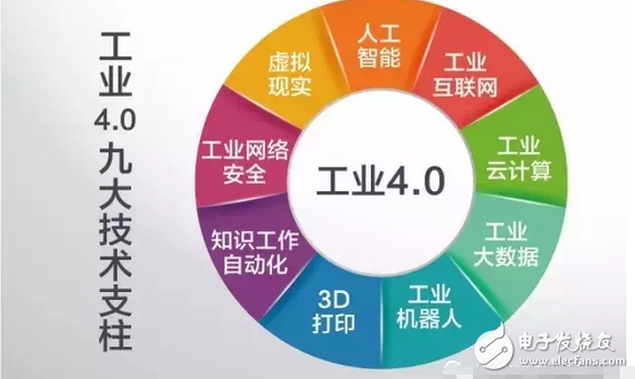 工业4.0的本质及发展