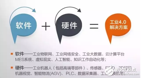 工业4.0的本质及发展