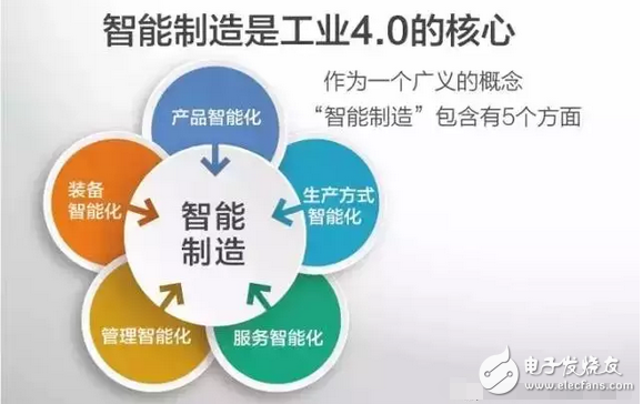 工业4.0的本质及发展