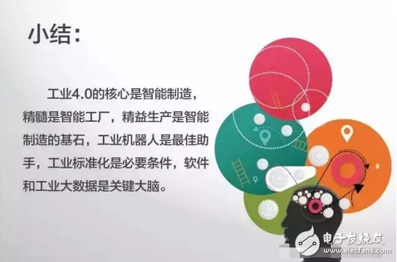 工业4.0的本质及发展