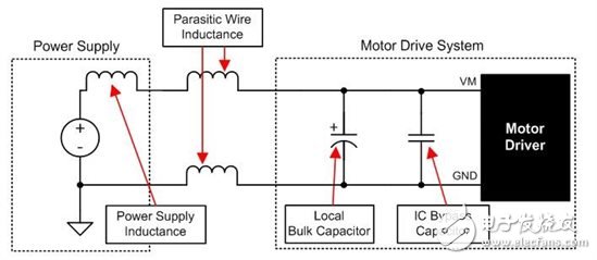 电机驱动论坛热点问答：防止电气过应力的3种方法