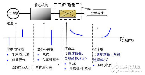 在工业自动化控制技术里变频器原理及其应用