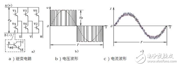 在工业自动化控制技术里变频器原理及其应用
