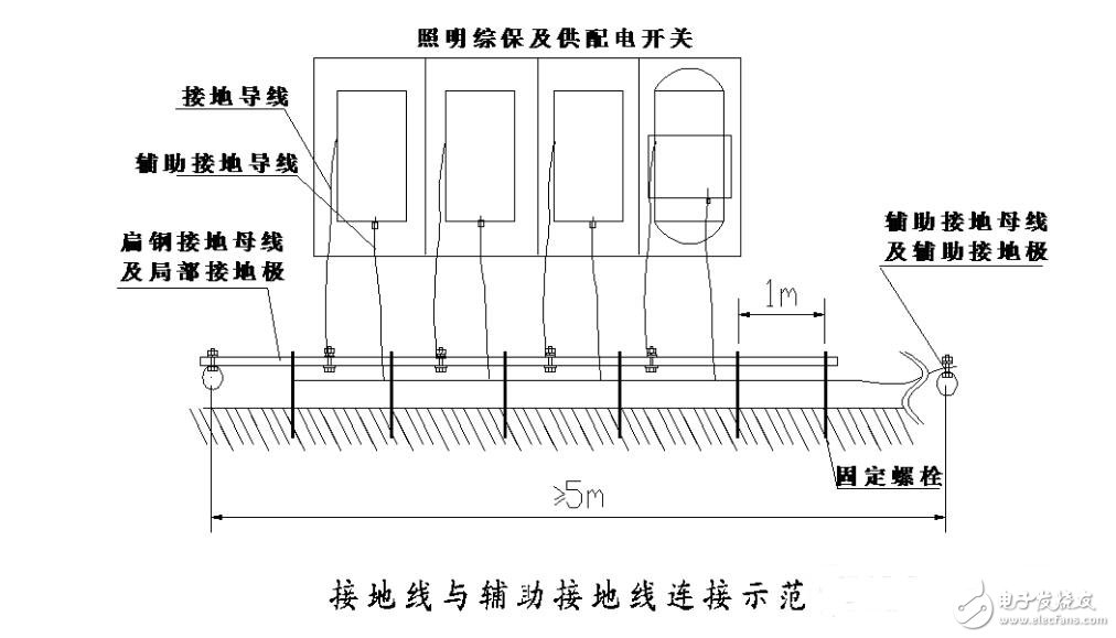 接地装置由什么组成_接地装置要求_建筑物防雷接地装置具体要求