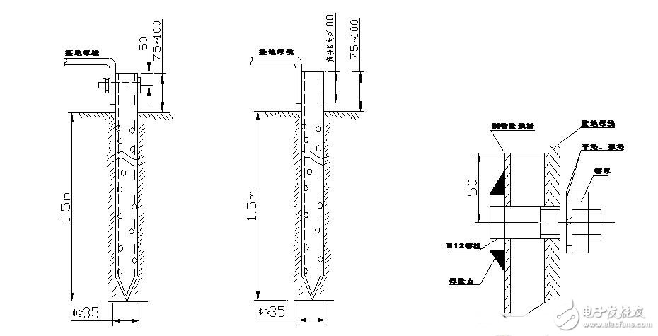 接地装置由什么组成_接地装置要求_建筑物防雷接地装置具体要求