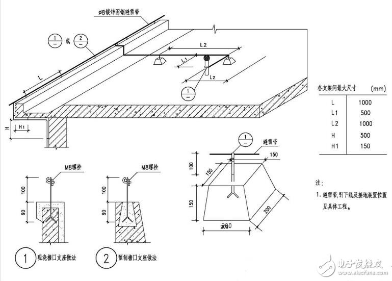 接地装置由什么组成_接地装置要求_建筑物防雷接地装置具体要求