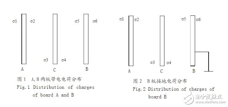 导体接地问题_导体接地还会有电荷吗?导体接地的种类和作用?