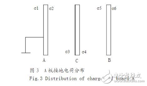 导体接地问题_导体接地还会有电荷吗?导体接地的种类和作用?